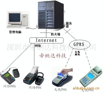 高效數據處理 專業刷卡系統軟件的核心功能與優勢
