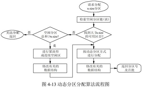 計算機操作系統(tǒng)的存儲器管理與數(shù)據(jù)處理