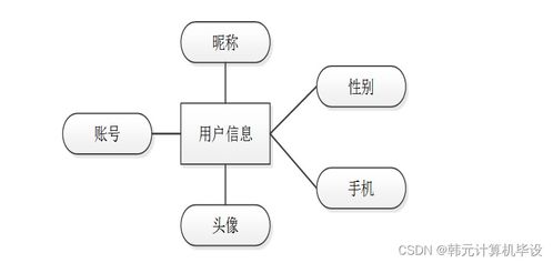 基于SSM框架的城市智慧地鐵管理系統(tǒng)設(shè)計與實現(xiàn)