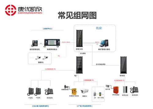 天津電話調度系統 計算機系統服務在現代化通信管理中的應用與優勢