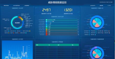 筑牢數據安全防線 網絡安全產品在數據處理全周期中的應用