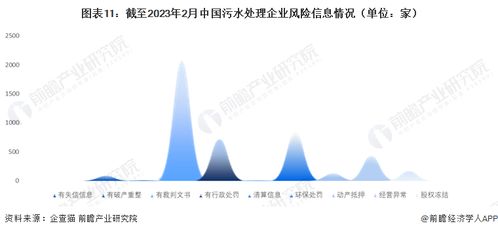 2023年中國污水處理企業大數據全景圖譜