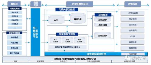 數(shù)據(jù)血緣關(guān)系解析 從概念到實(shí)踐在計(jì)算機(jī)系統(tǒng)服務(wù)中的應(yīng)用