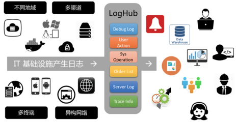 游戲日志分析2 無(wú)死角數(shù)據(jù)采集與數(shù)據(jù)處理的關(guān)鍵實(shí)踐