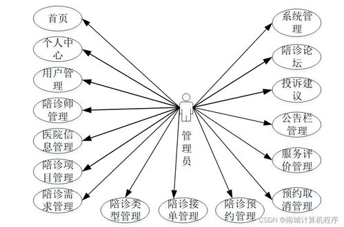 基于Java的陪診師服務(wù)系統(tǒng)設(shè)計(jì)與實(shí)現(xiàn)